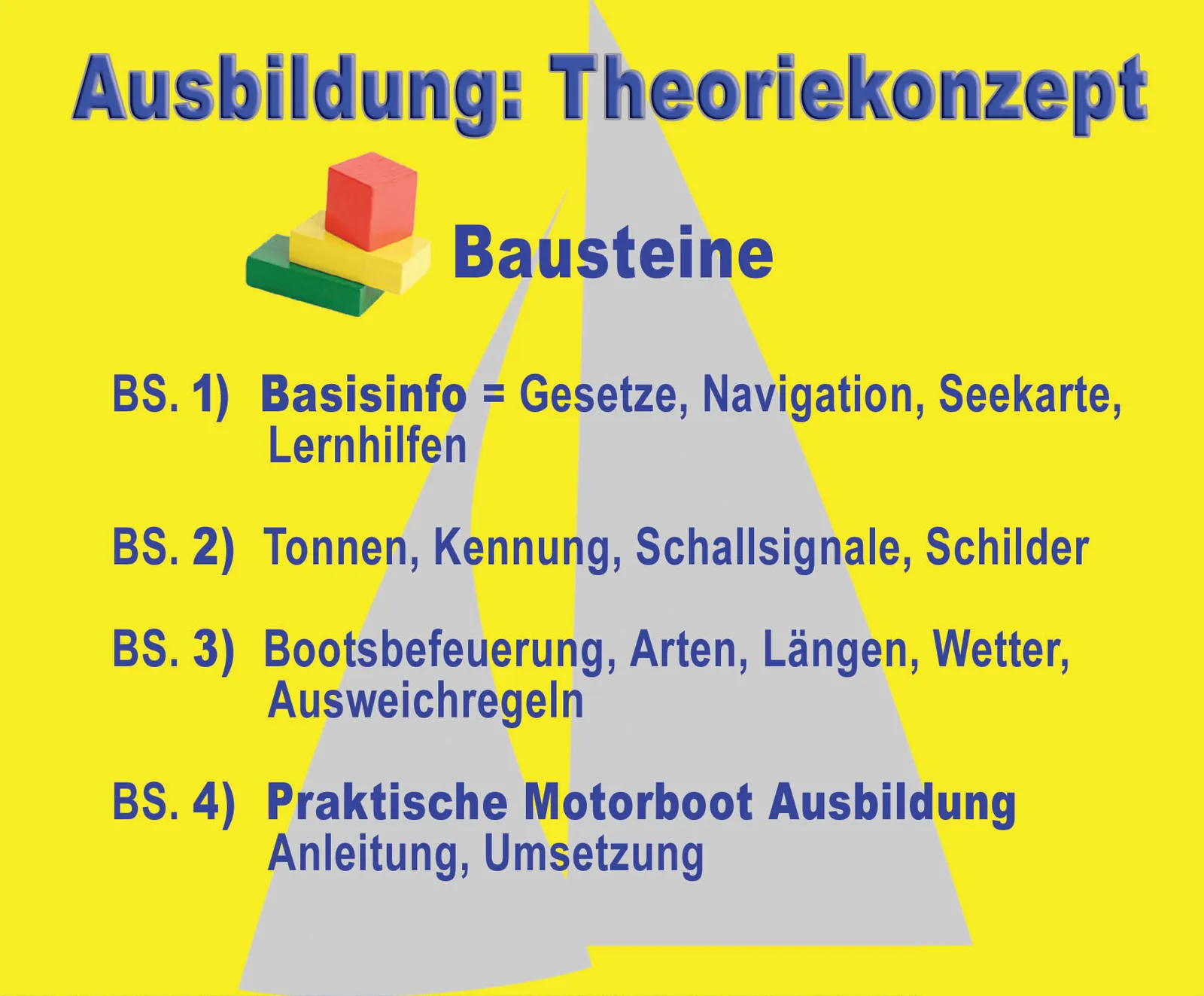 Übersicht der Theorie-Bausteine der Bootsführerschein-Ausbildung